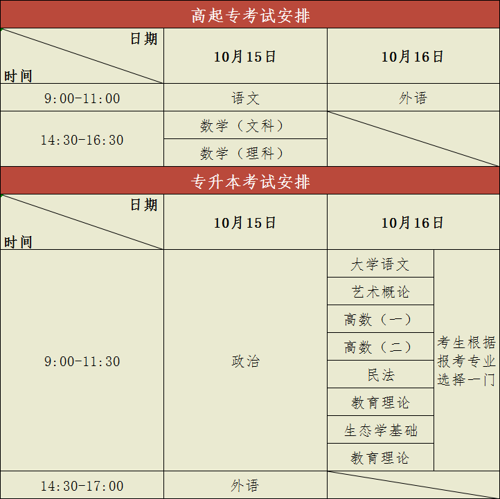 高起专考试时间安排